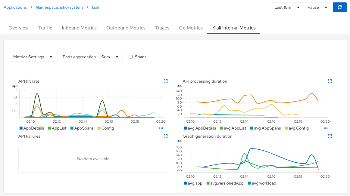 Kiali Metrics (app view)