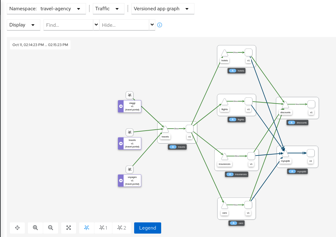 Topology graph type versioned app