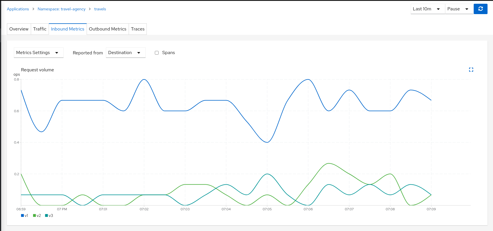 Compare Travels Workloads